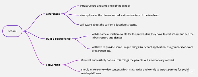 Mind Map-3 (1) (1)